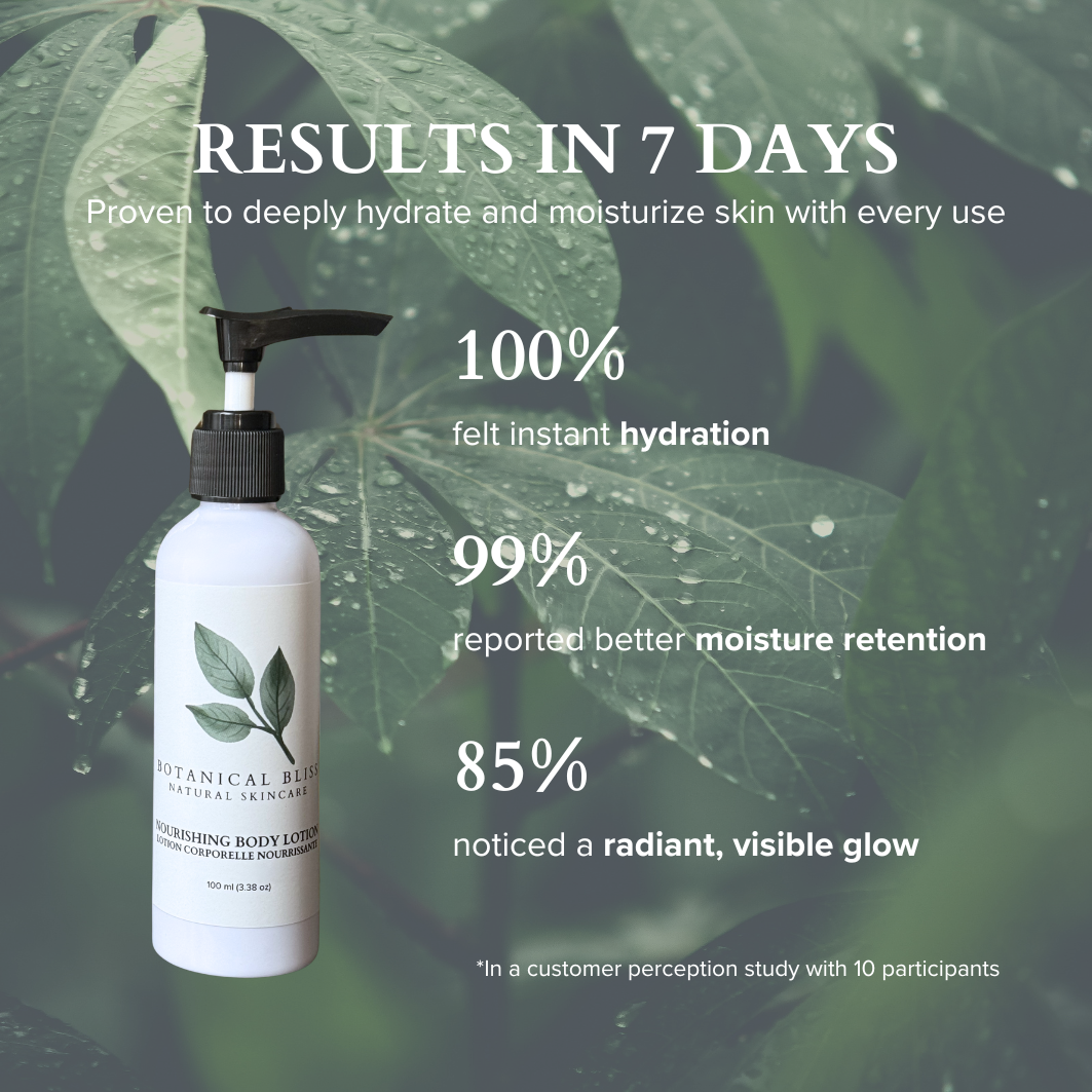 NOURISHING BODY LOTION